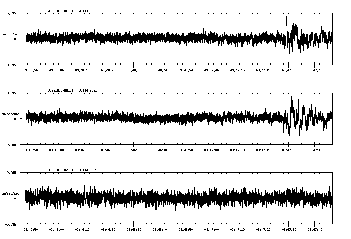 NetQuakes seismogram