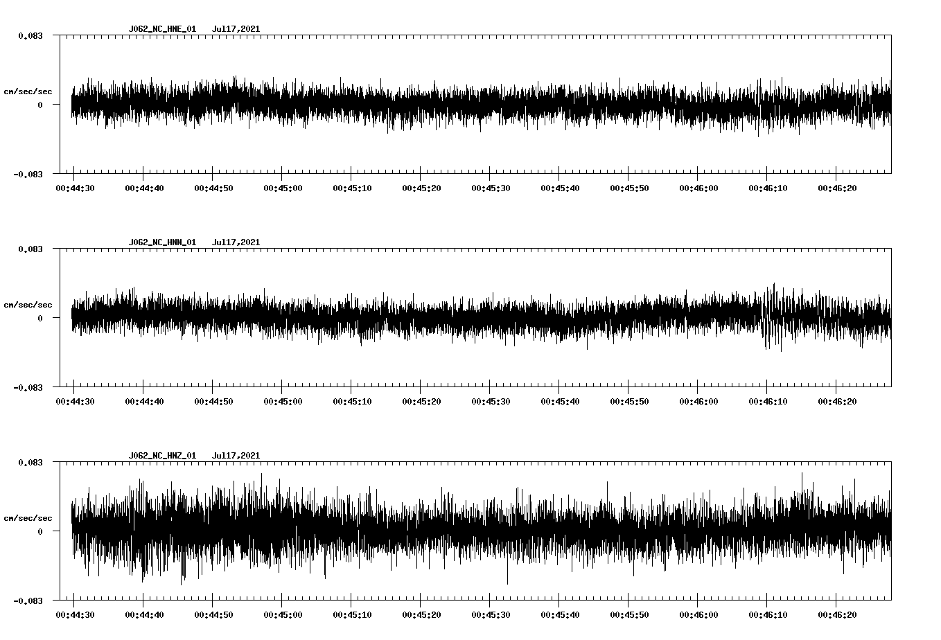 NetQuakes seismogram