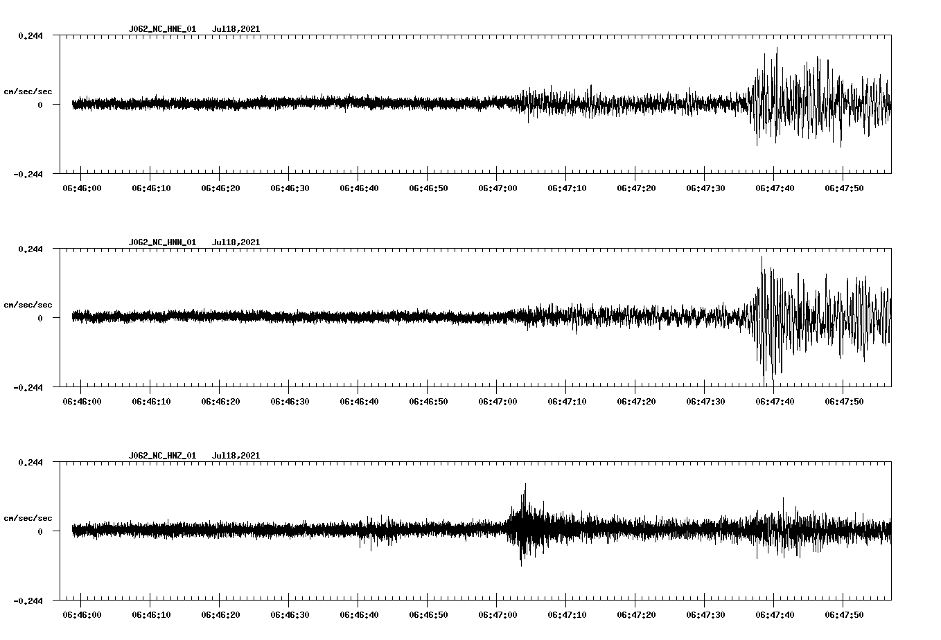 NetQuakes seismogram