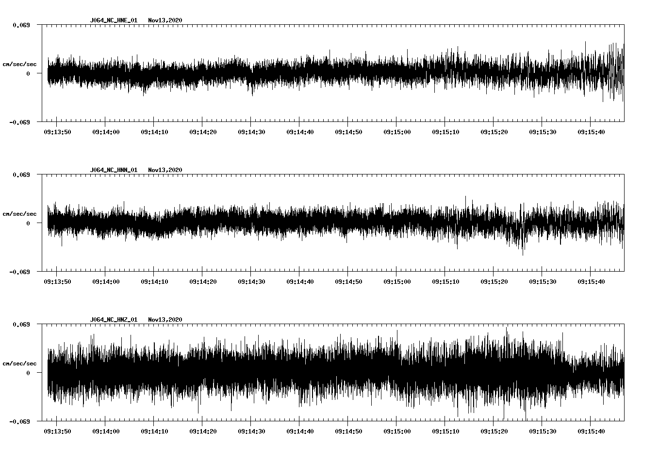 NetQuakes seismogram