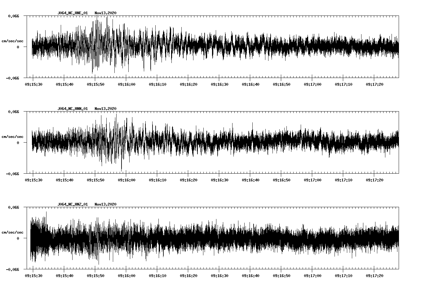 NetQuakes seismogram