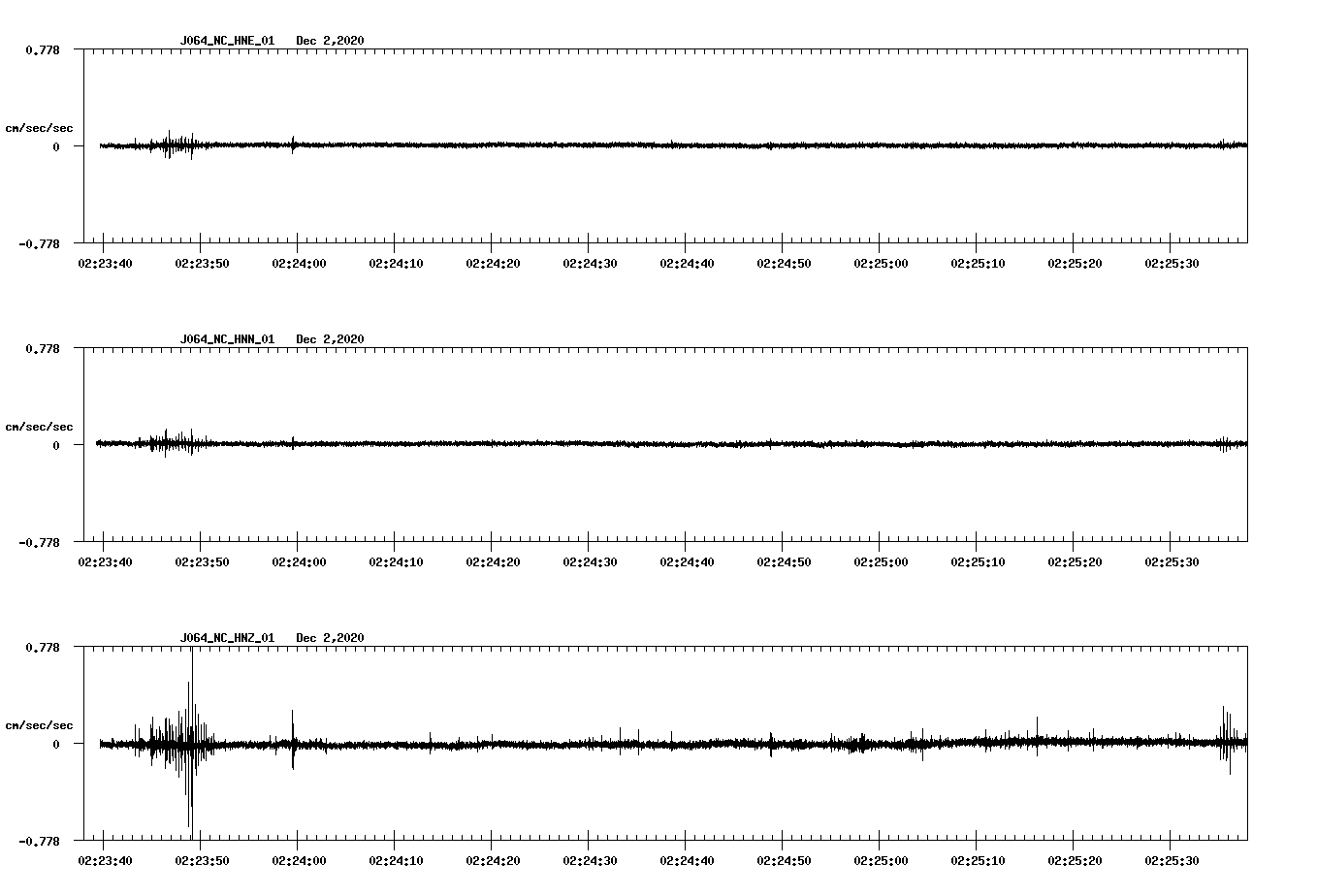 NetQuakes seismogram