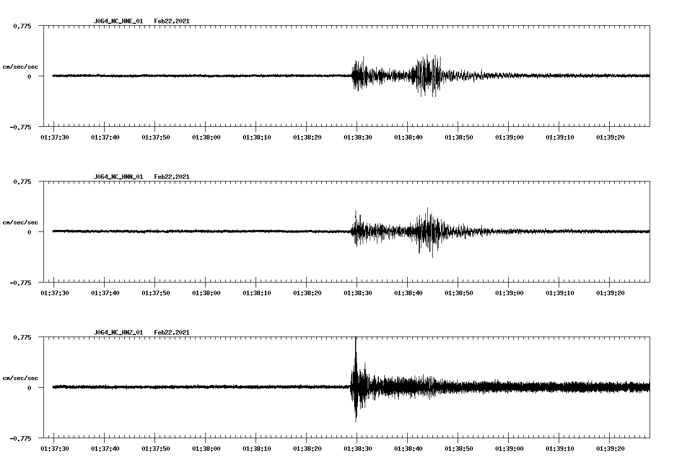NetQuakes seismogram