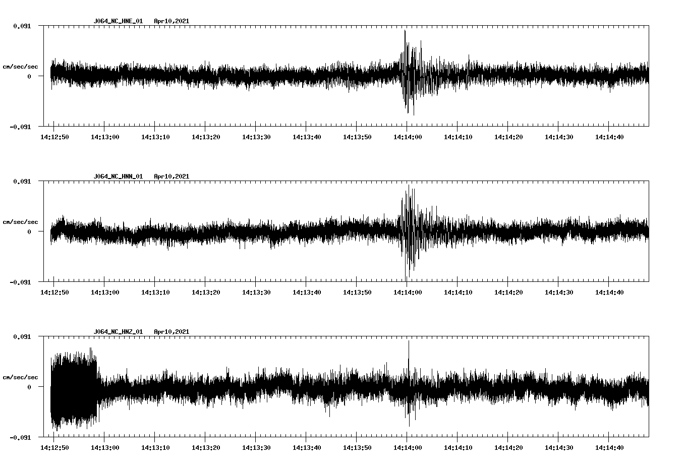 NetQuakes seismogram