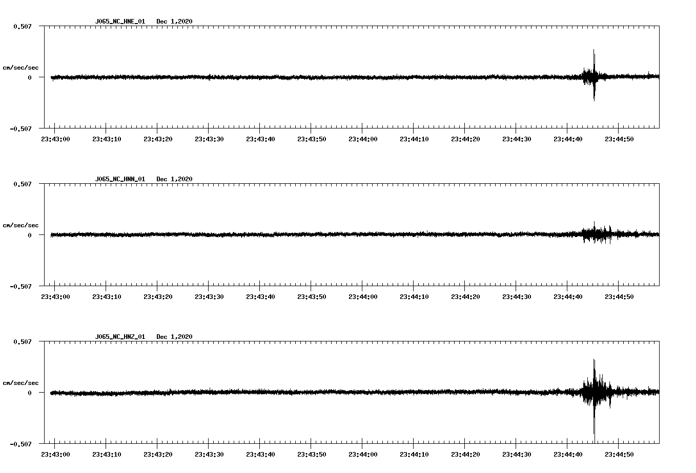 NetQuakes seismogram