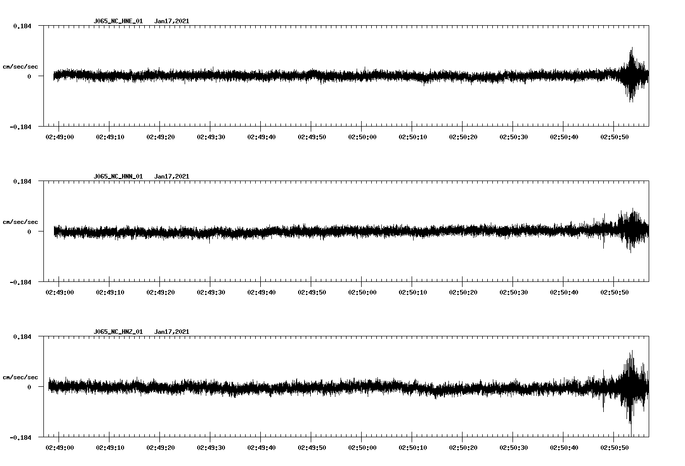 NetQuakes seismogram