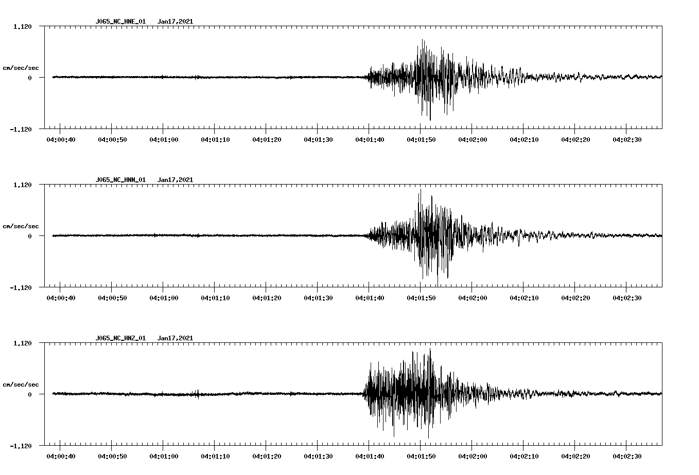 NetQuakes seismogram