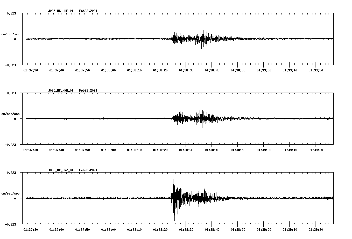 NetQuakes seismogram
