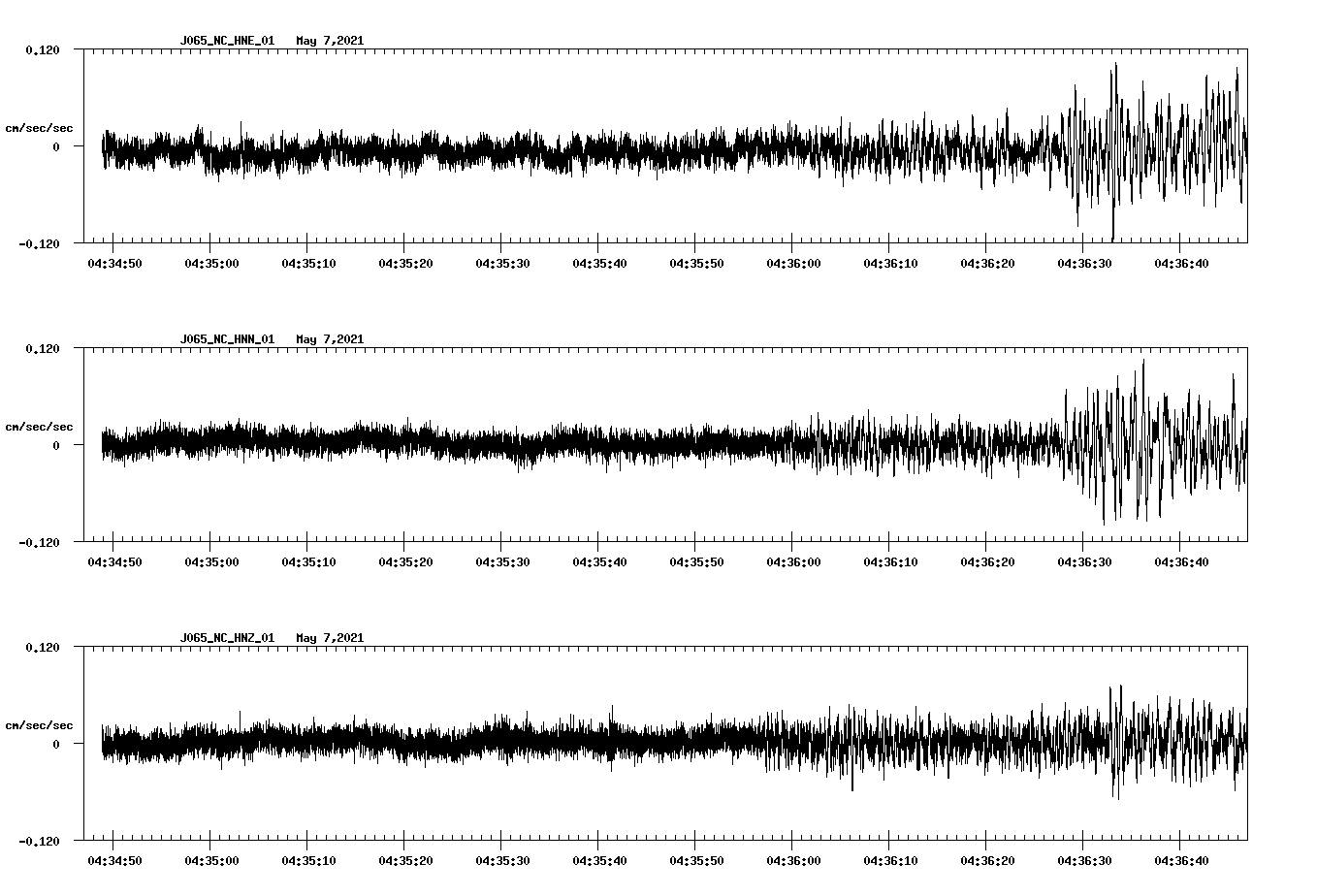 NetQuakes seismogram