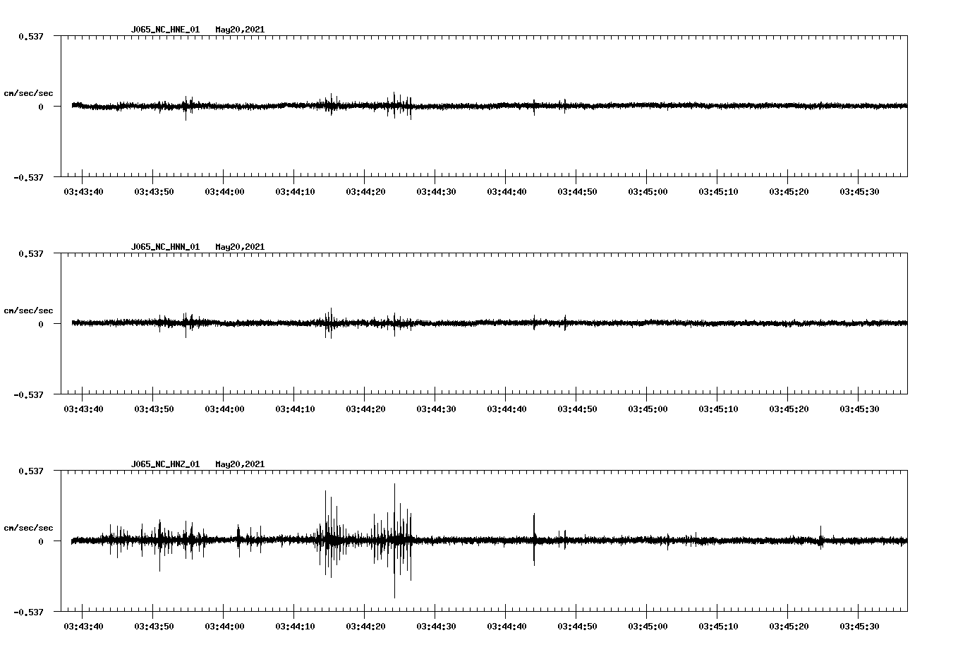 NetQuakes seismogram