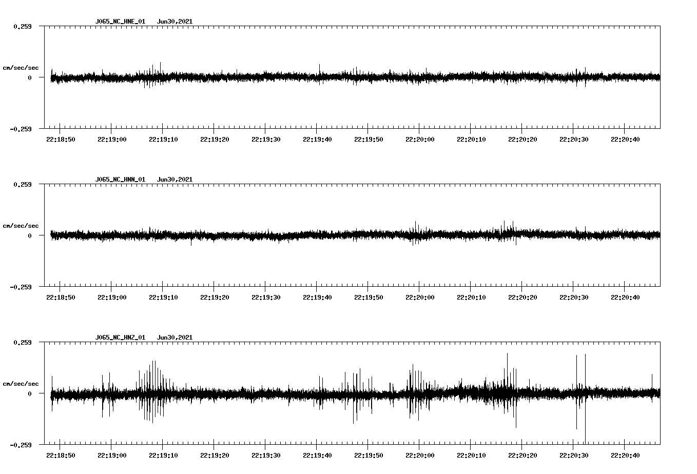NetQuakes seismogram