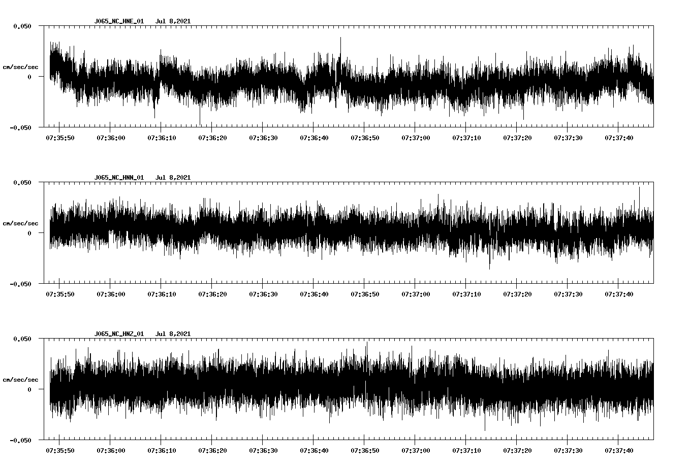 NetQuakes seismogram