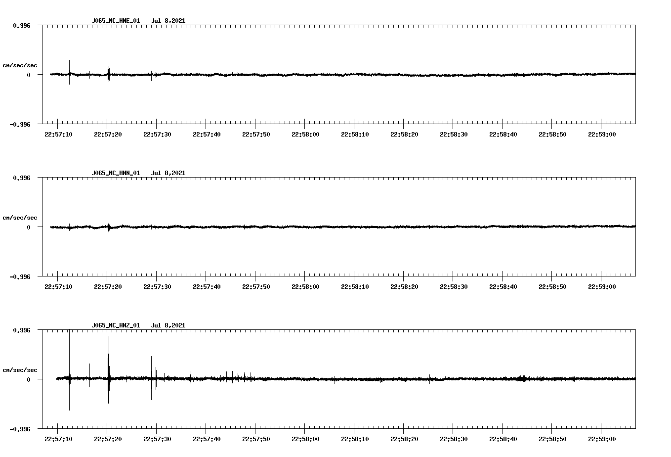 NetQuakes seismogram