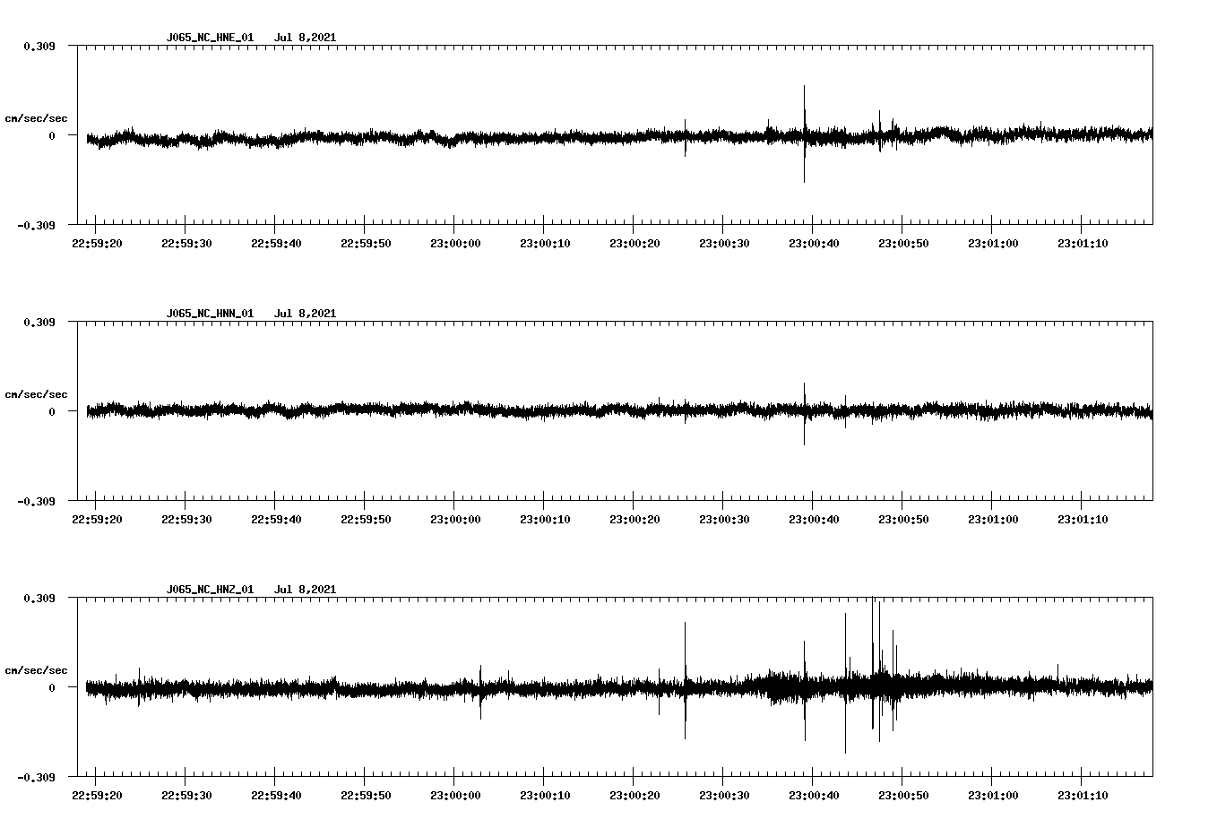 NetQuakes seismogram