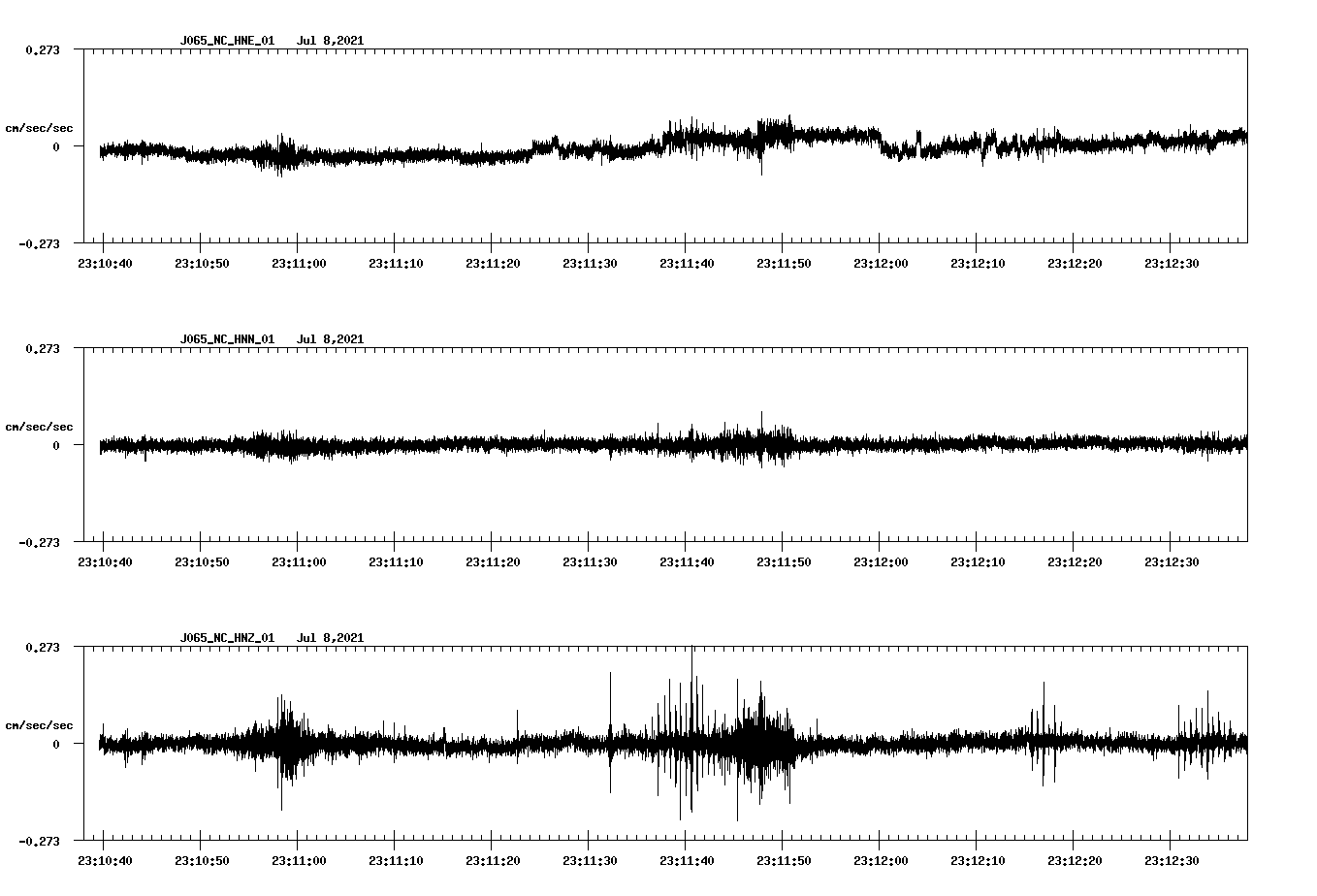 NetQuakes seismogram