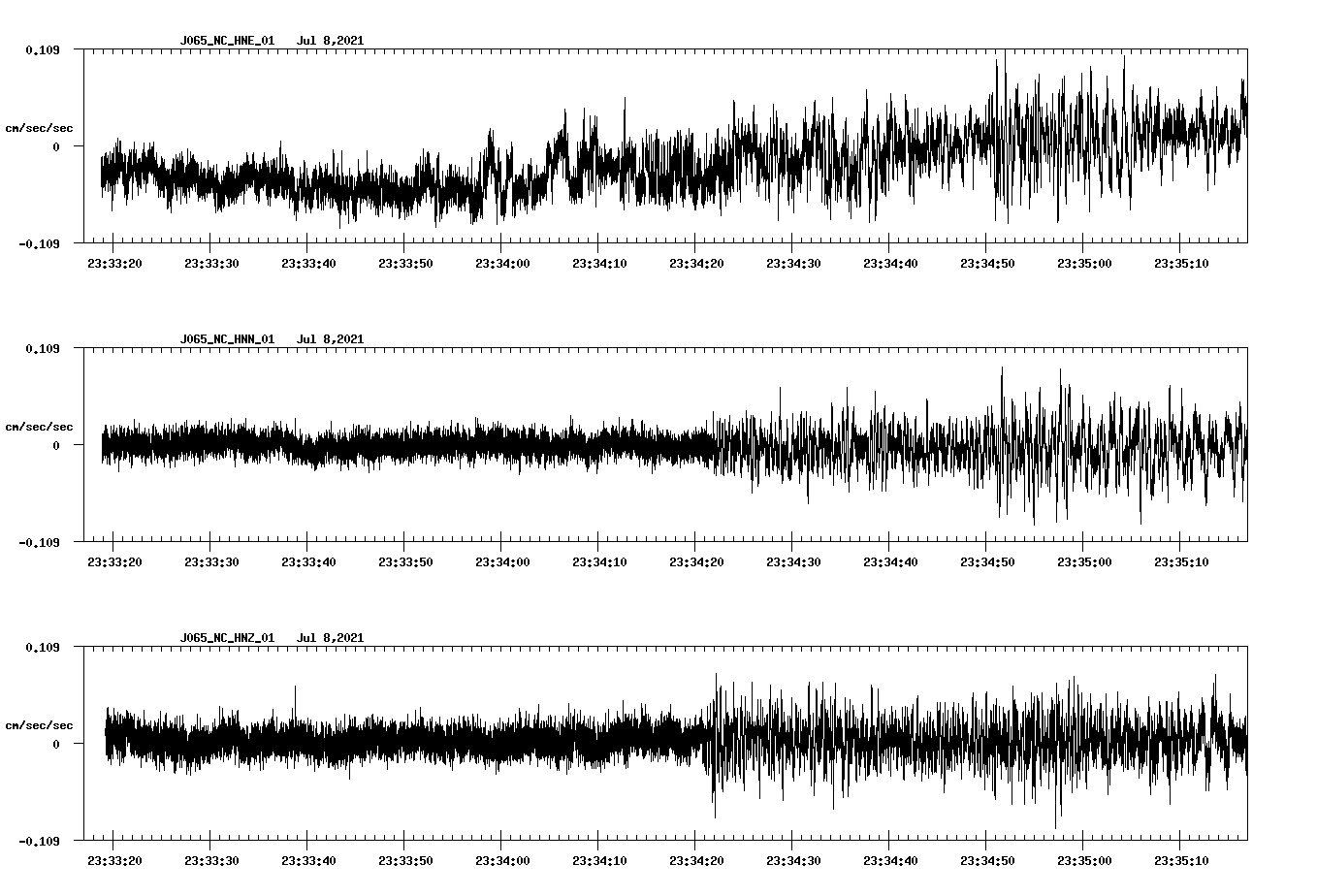 NetQuakes seismogram