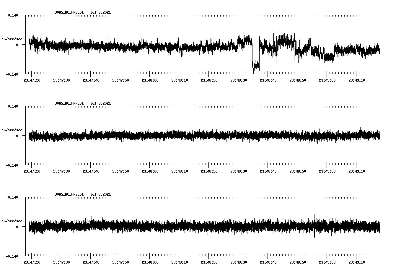 NetQuakes seismogram