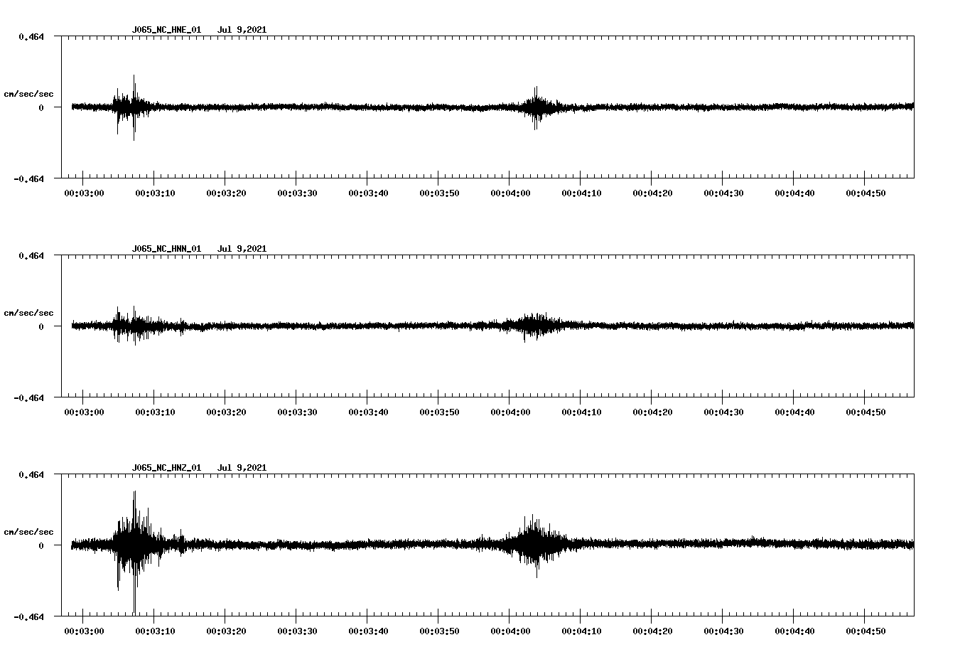 NetQuakes seismogram