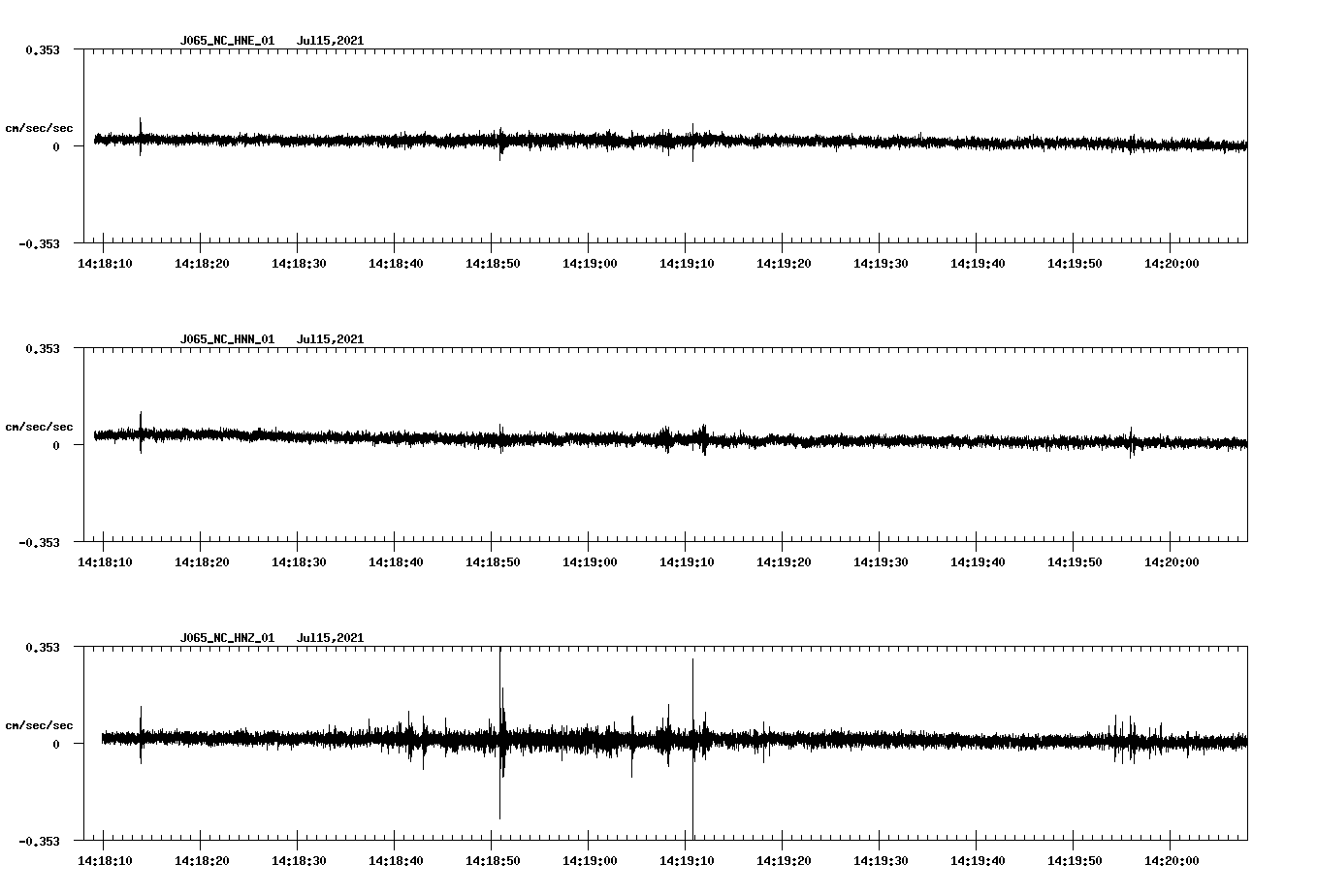 NetQuakes seismogram