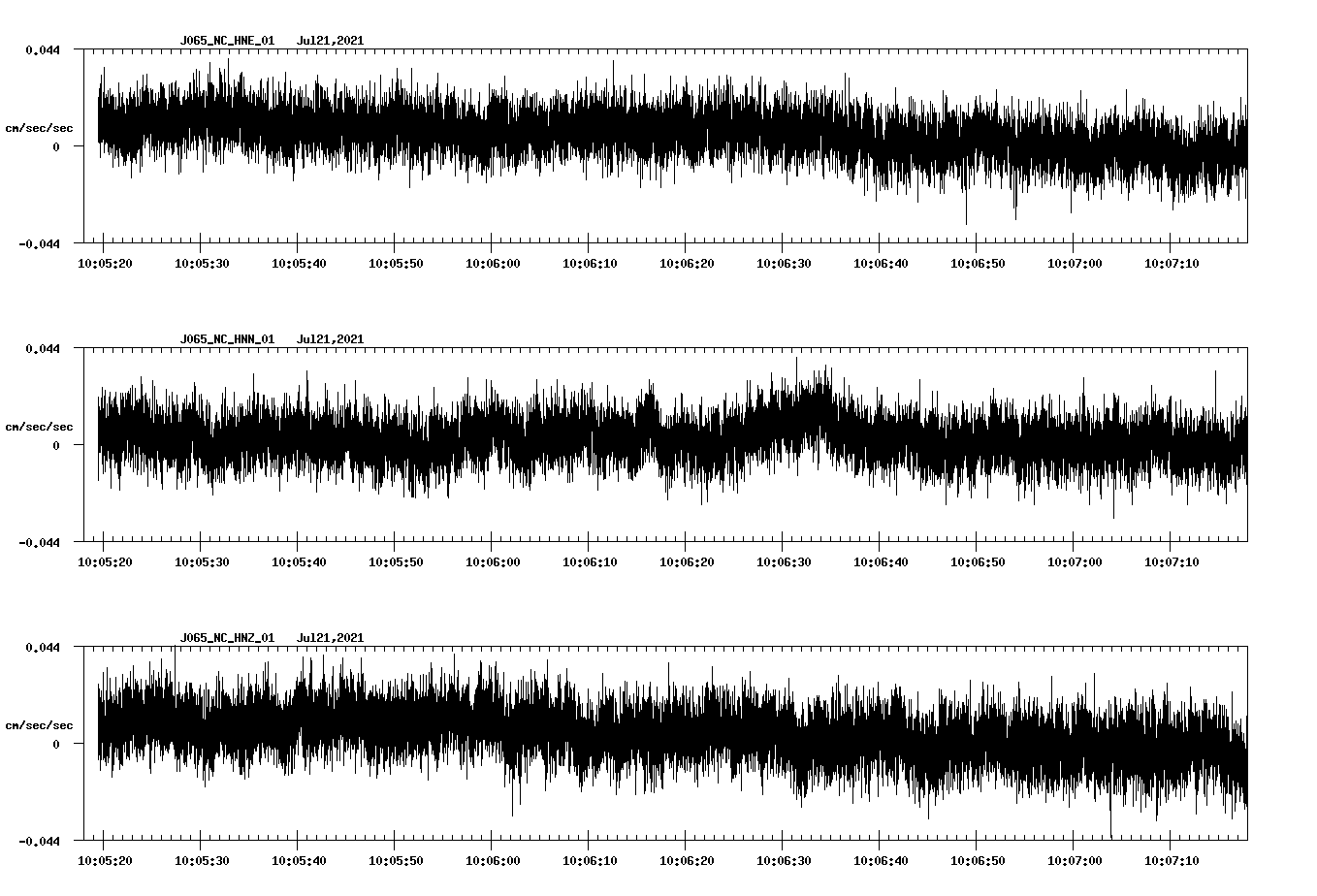 NetQuakes seismogram