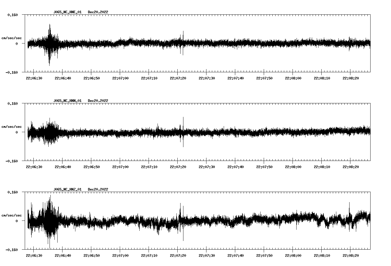 NetQuakes seismogram