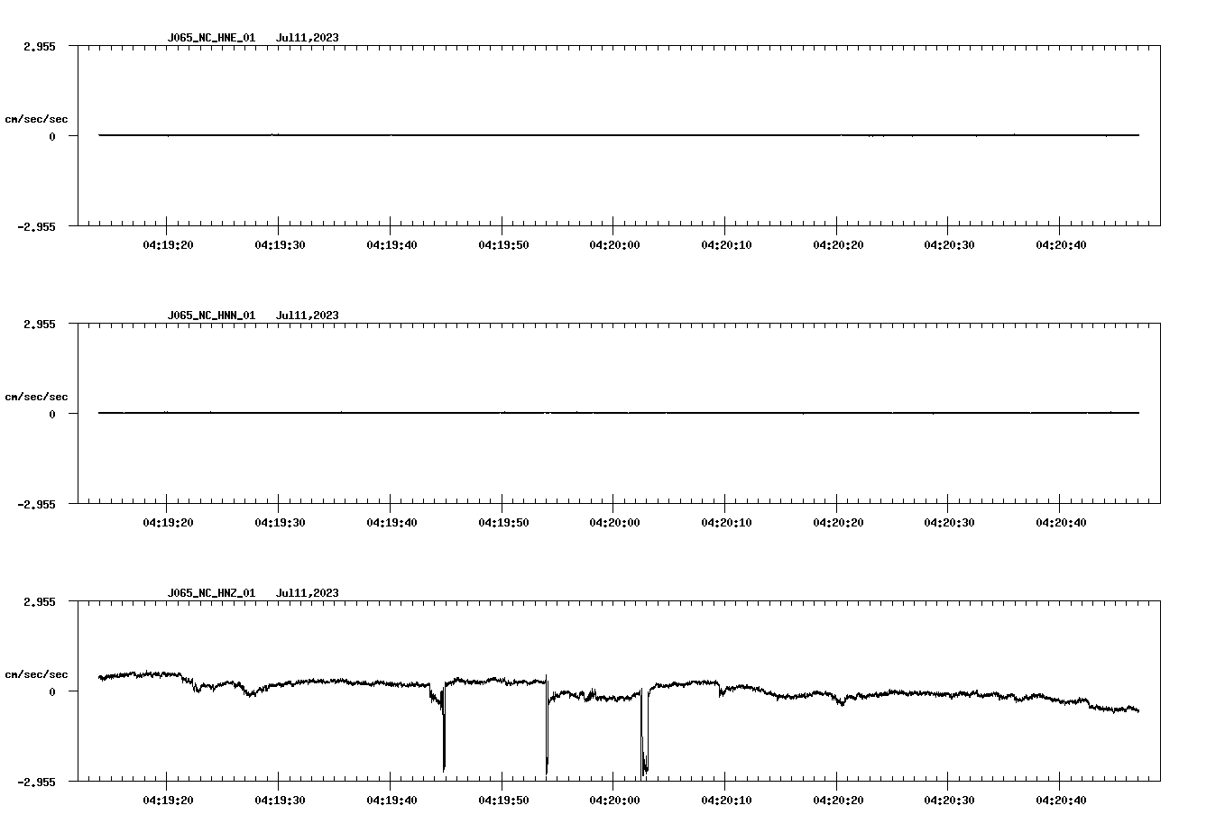 NetQuakes seismogram