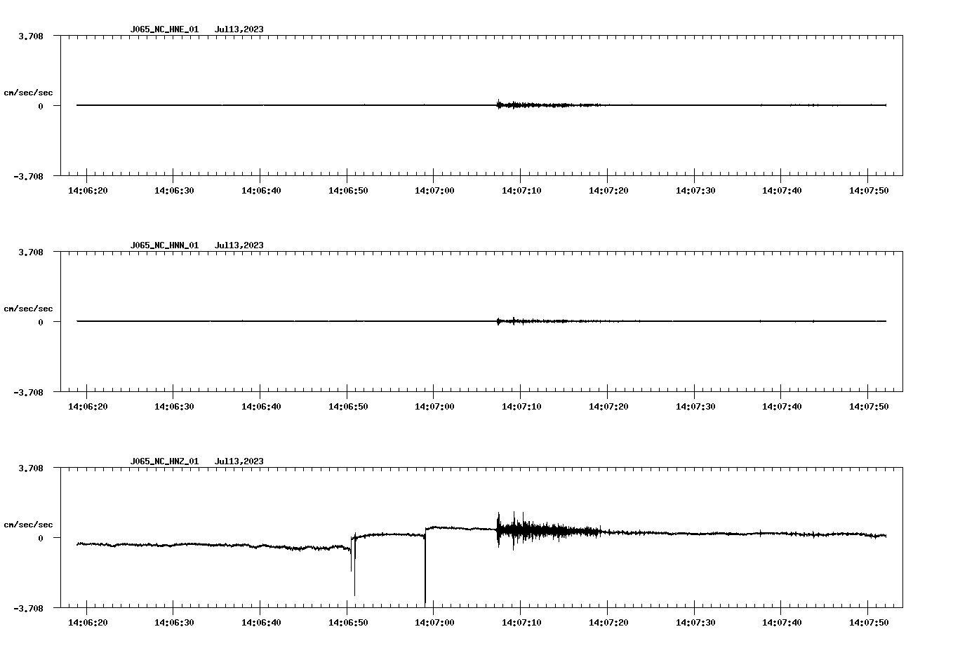 NetQuakes seismogram