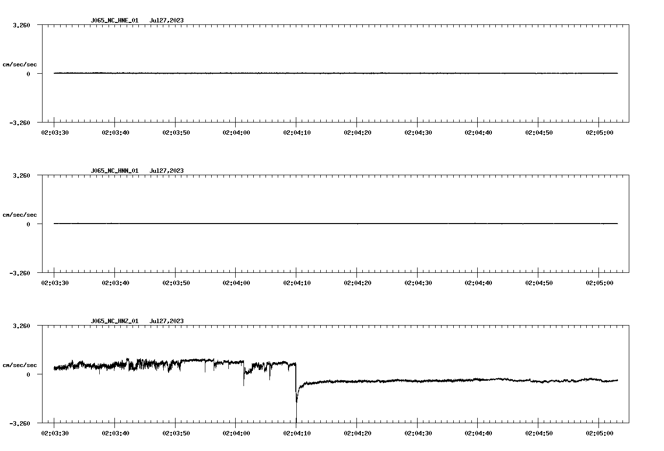 NetQuakes seismogram