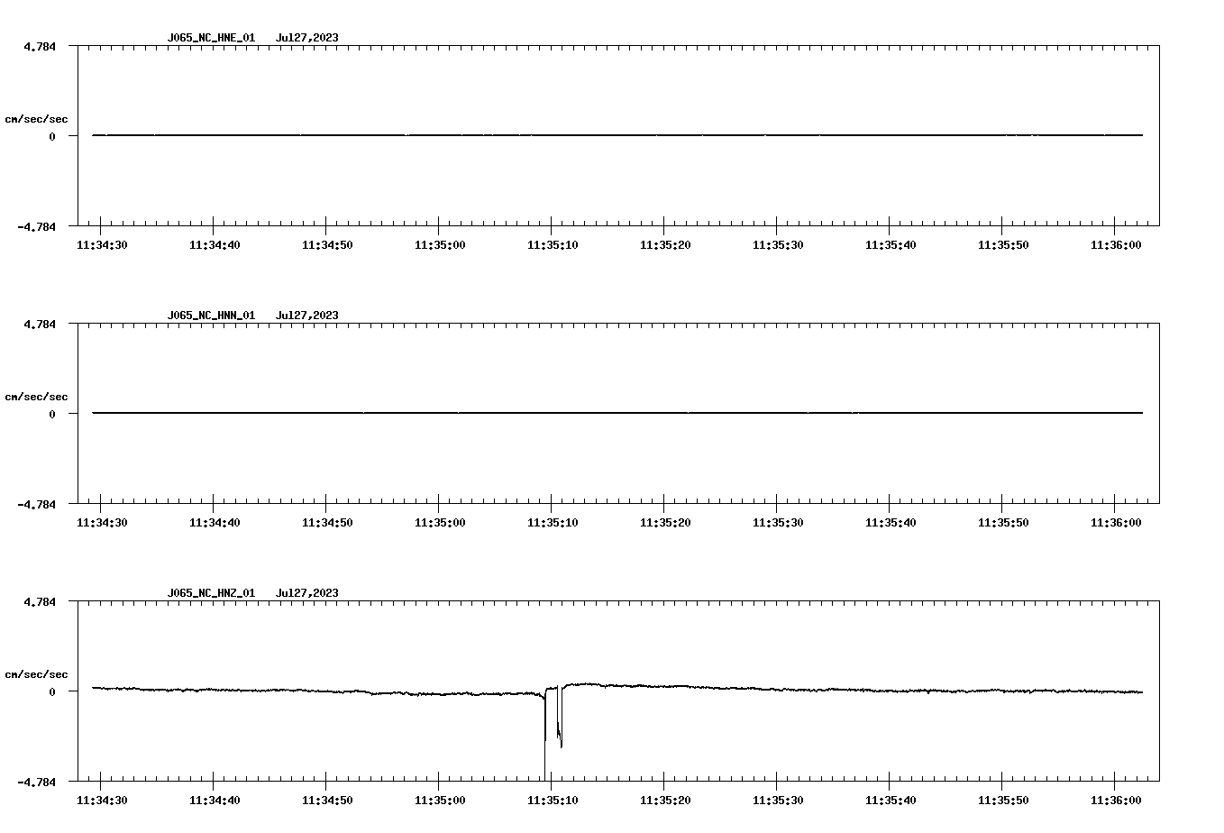 NetQuakes seismogram