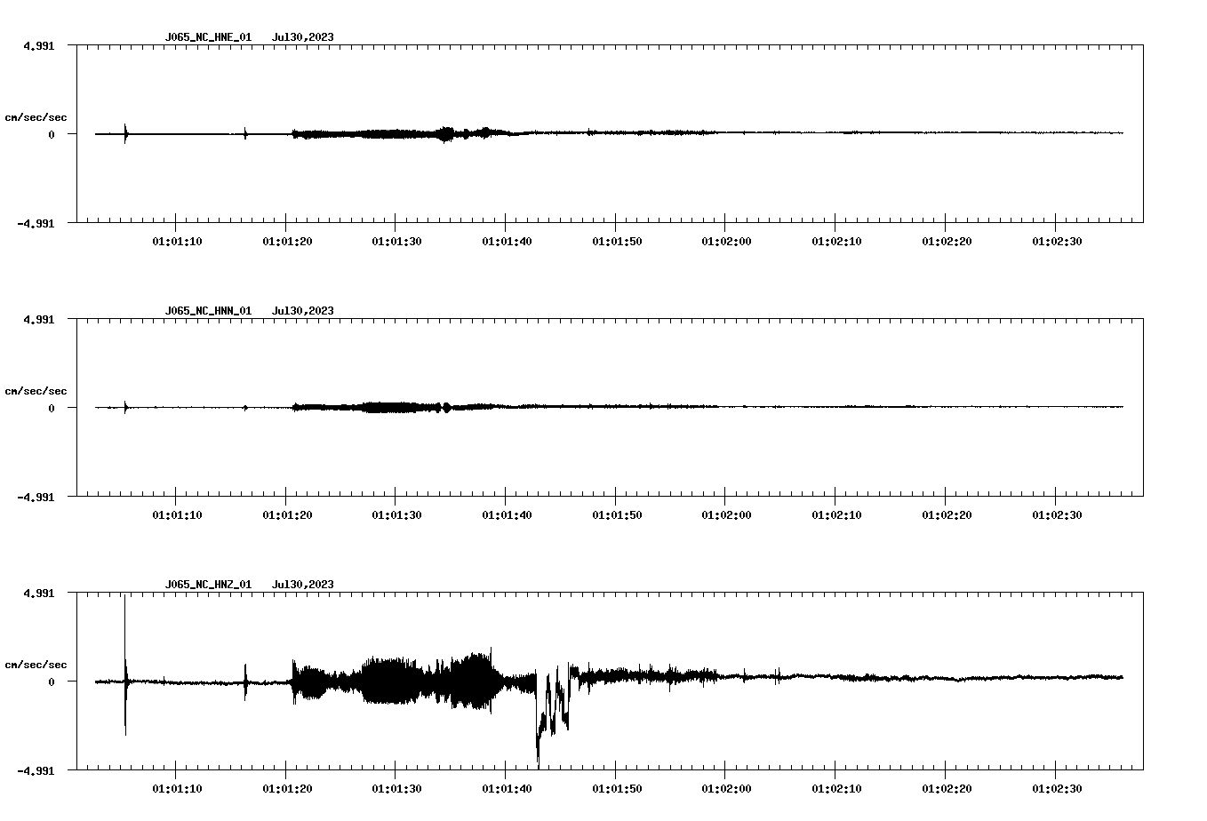NetQuakes seismogram