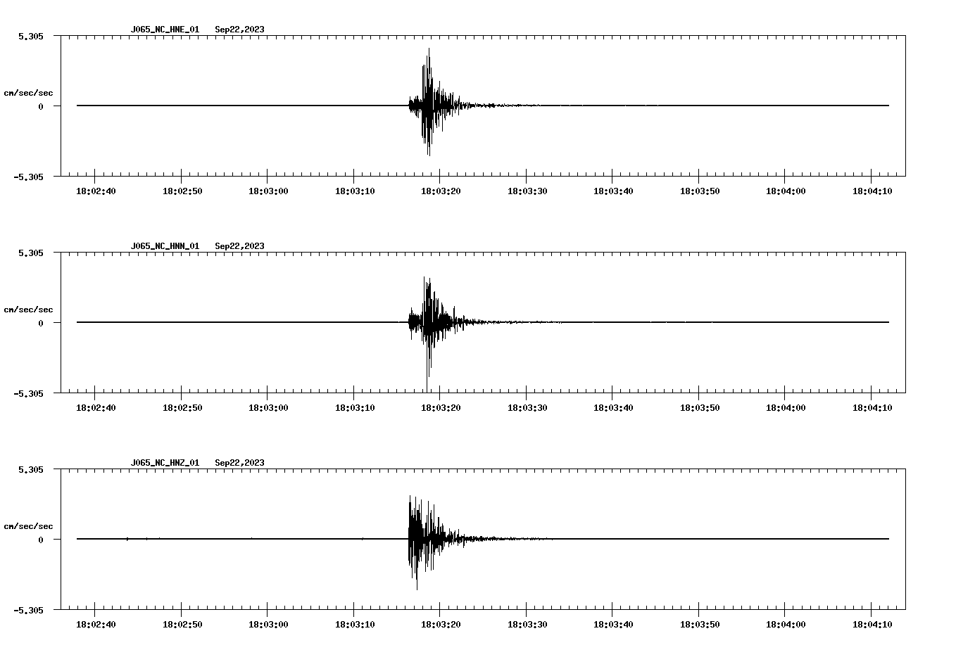 NetQuakes seismogram