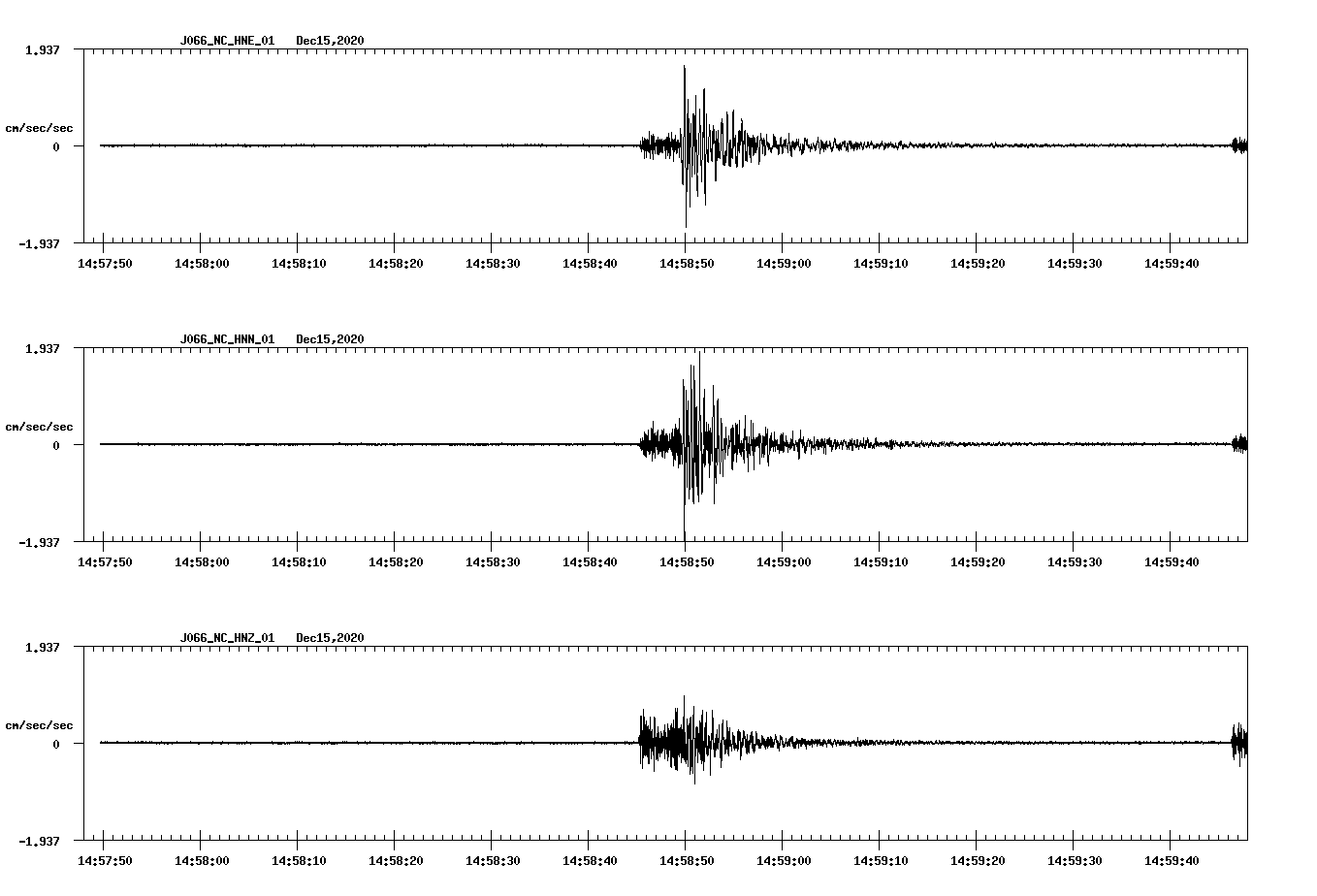 NetQuakes seismogram