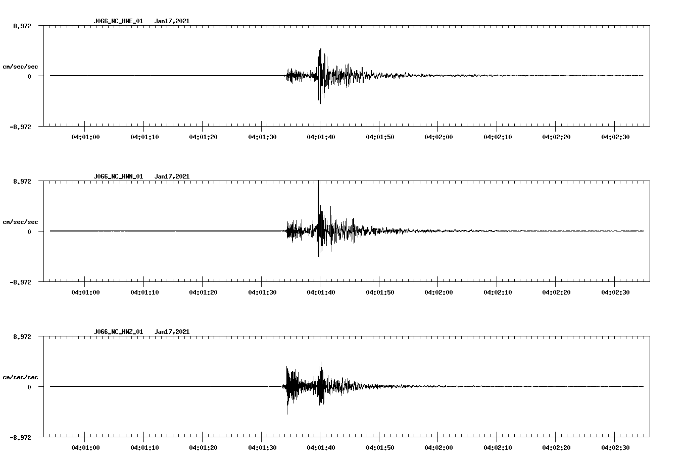 NetQuakes seismogram