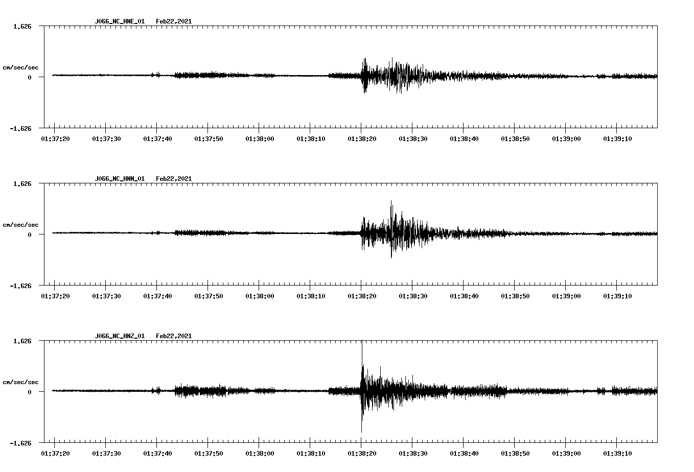 NetQuakes seismogram