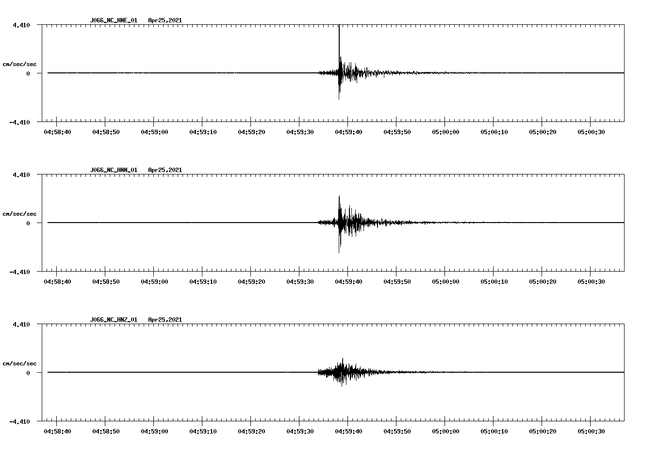 NetQuakes seismogram