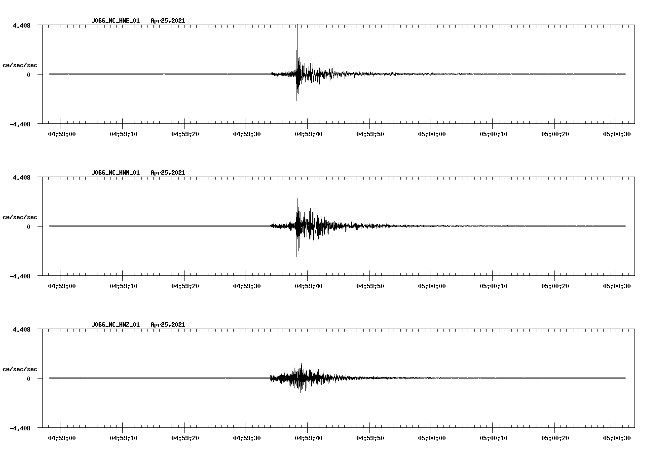 NetQuakes seismogram