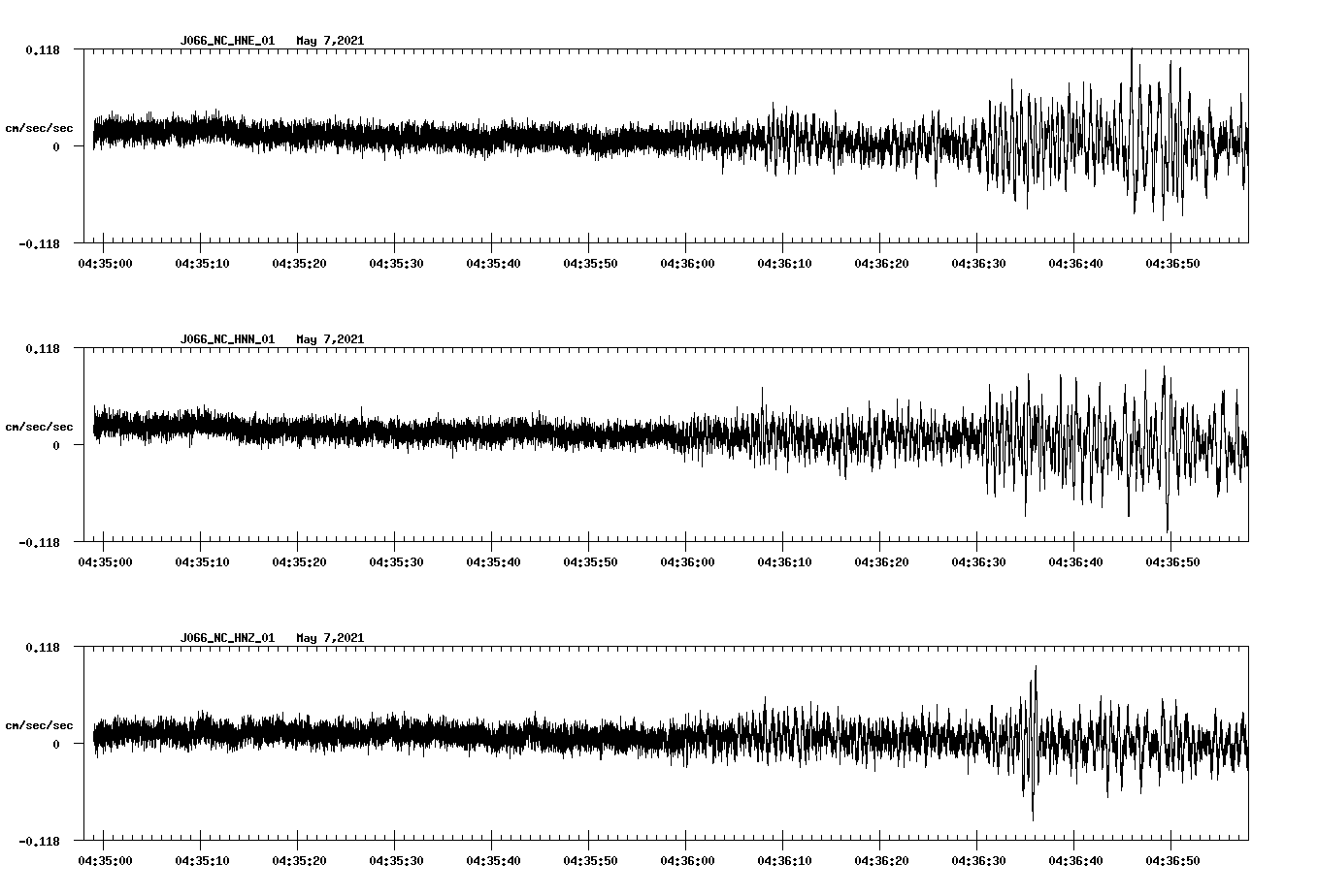 NetQuakes seismogram