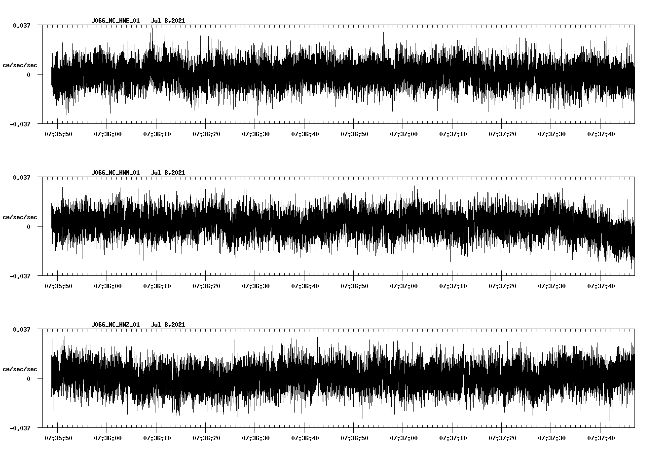 NetQuakes seismogram