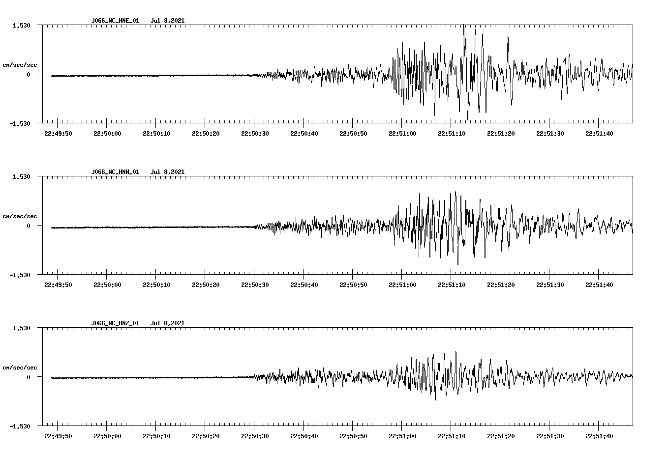 NetQuakes seismogram