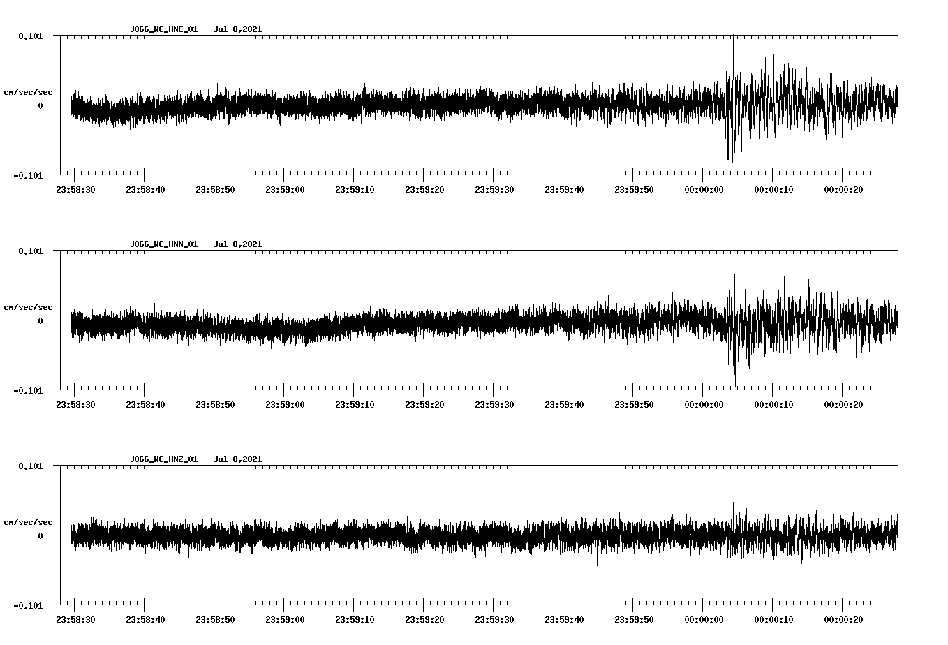 NetQuakes seismogram