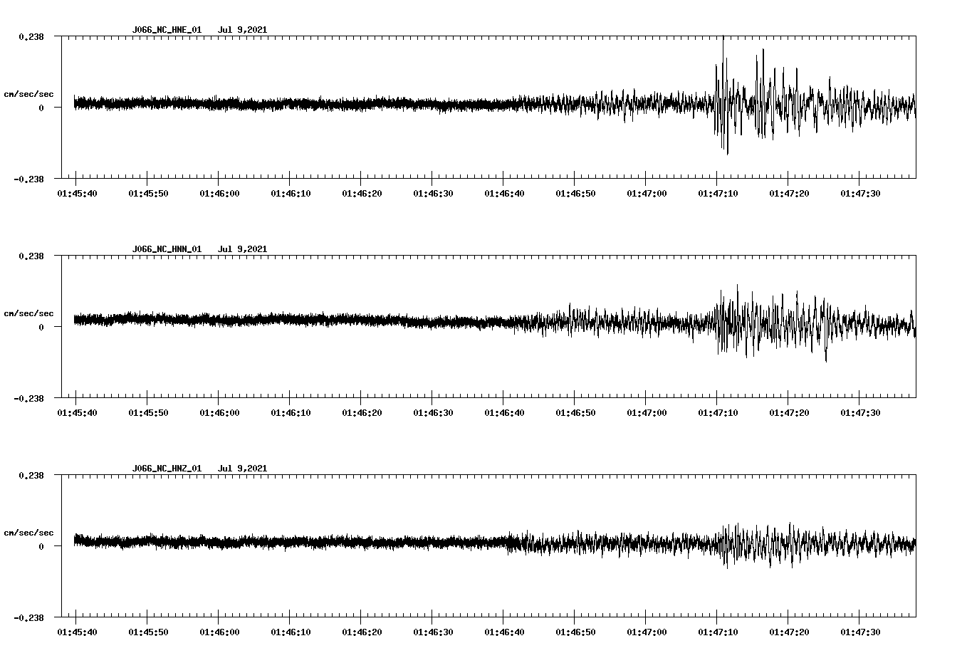 NetQuakes seismogram