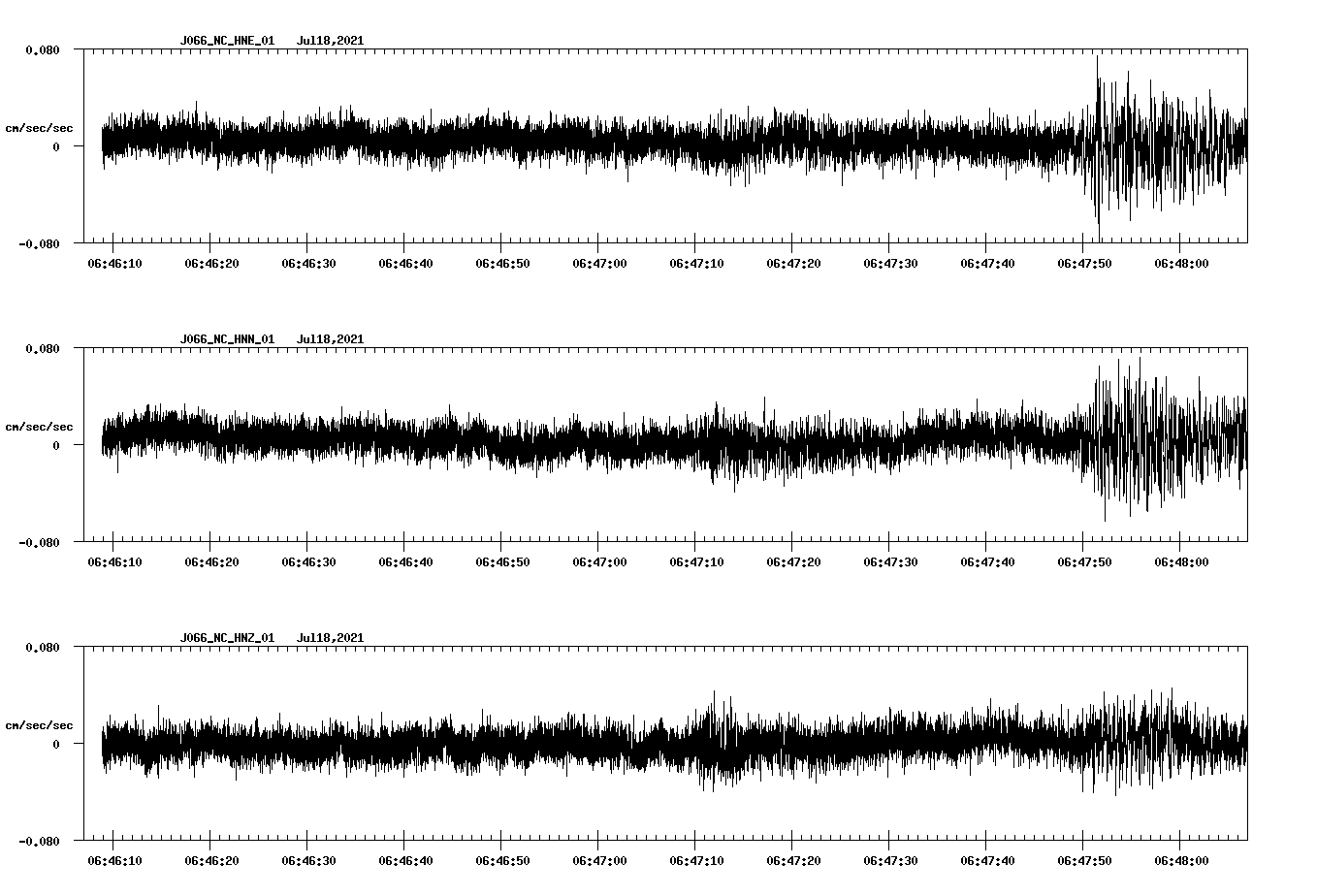 NetQuakes seismogram