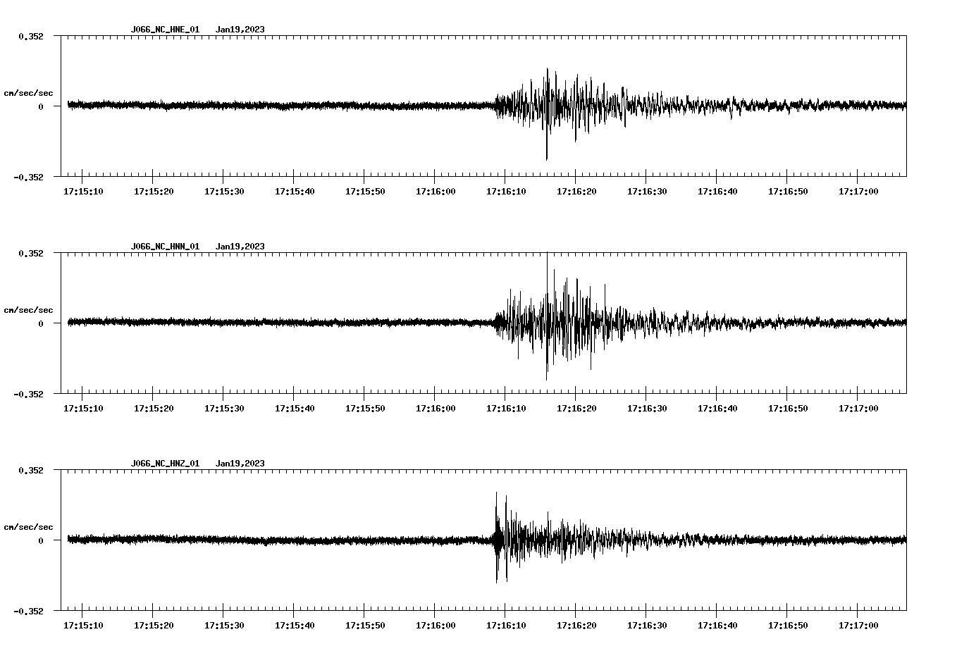 NetQuakes seismogram