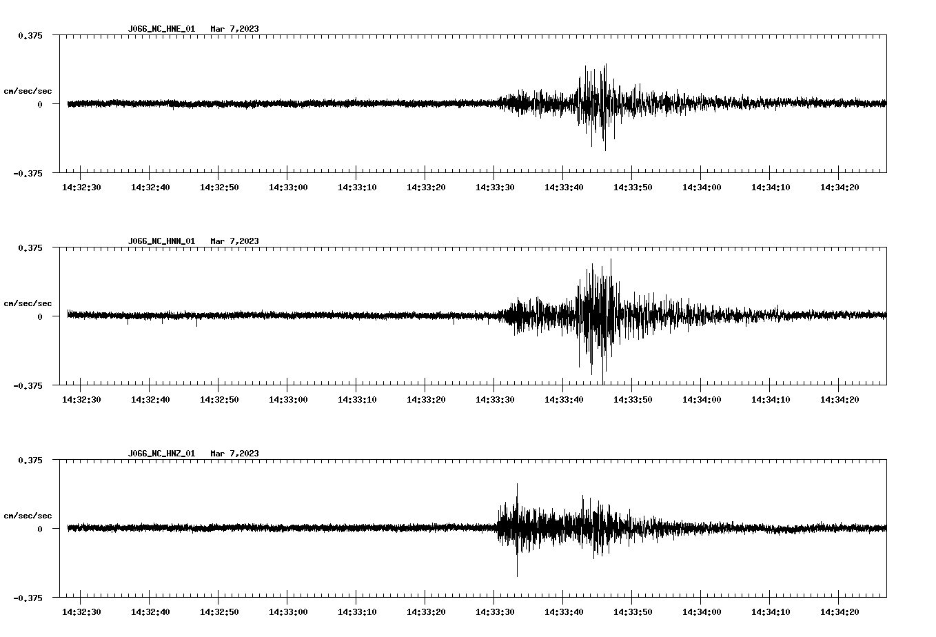NetQuakes seismogram
