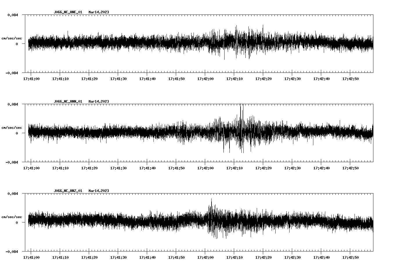 NetQuakes seismogram