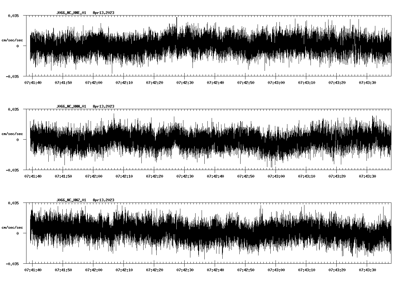 NetQuakes seismogram