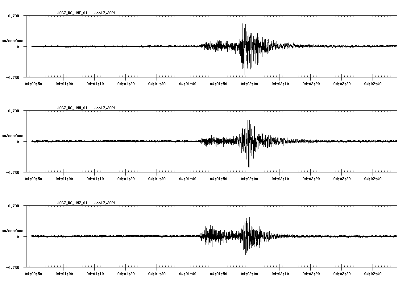 NetQuakes seismogram