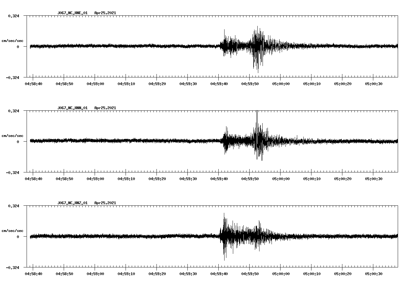 NetQuakes seismogram