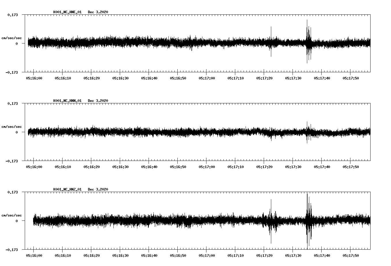 NetQuakes seismogram