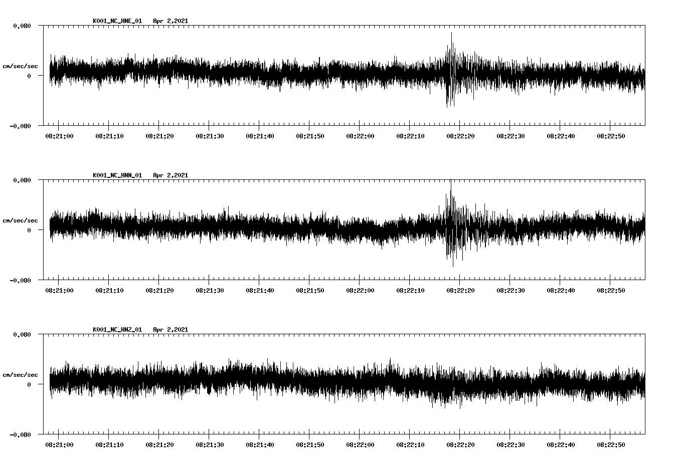 NetQuakes seismogram
